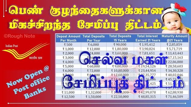 selva magal scheme documents required